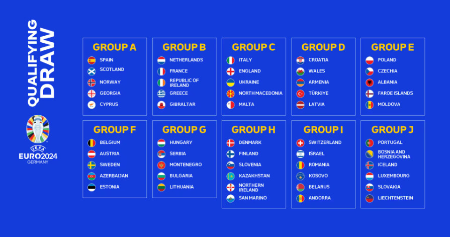 2024欧洲杯预选赛分组名单